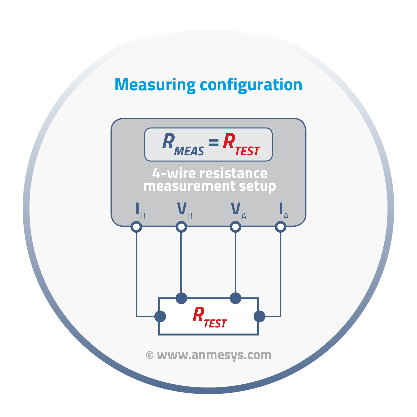 measuring_configuration