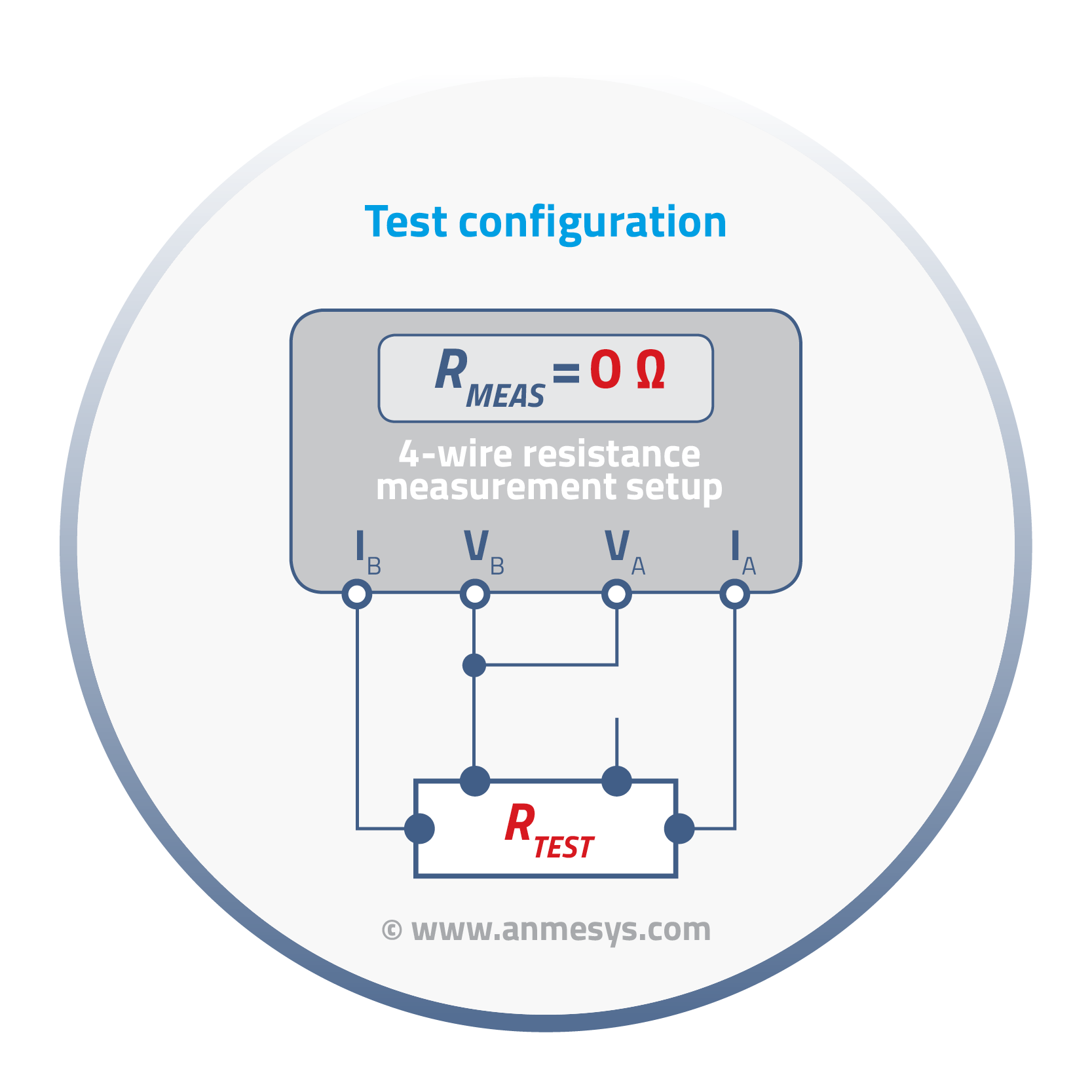 test_configuration